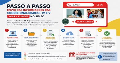 Municípios recebem orientações sobre envio das Condicionalidades I, IV e V do VAAR/Fundeb no Simec