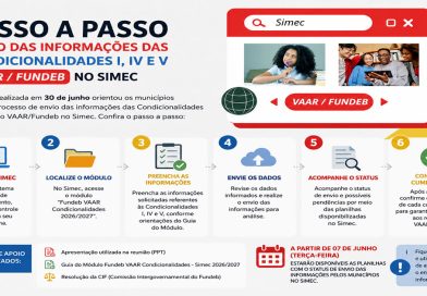 Municípios recebem orientações sobre envio das Condicionalidades I, IV e V do VAAR/Fundeb no Simec