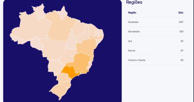 Prêmio LED Globo entra na reta final de inscrições e Undime reforça mobilização das redes municipais